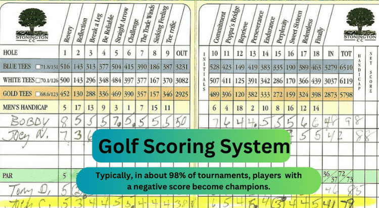 golf scorecard