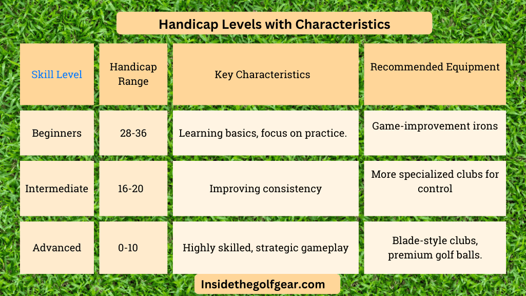 Comparison chart of Handicap in Golf