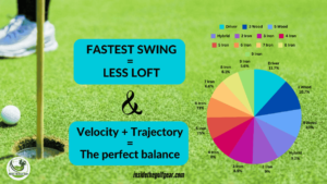Golf Club Lofts And Distance Charts | 20+ Real-Time Data