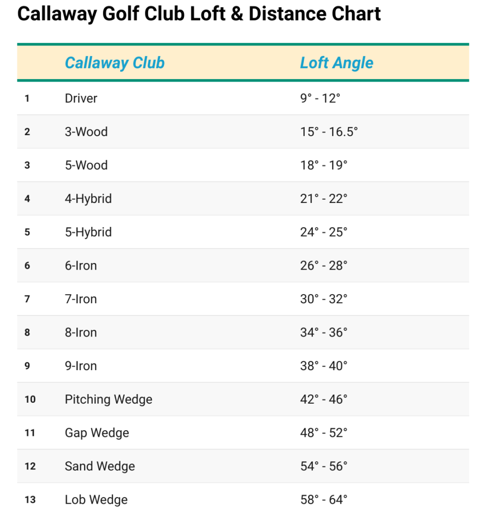 Callaway-golf-club-loft-amp-distance-chart