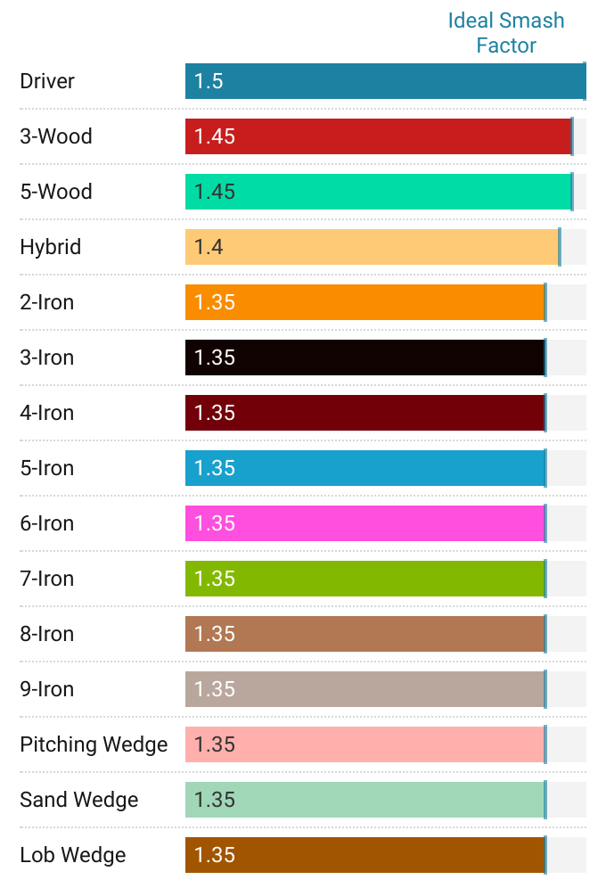 club-vs-ideal-smash-factor