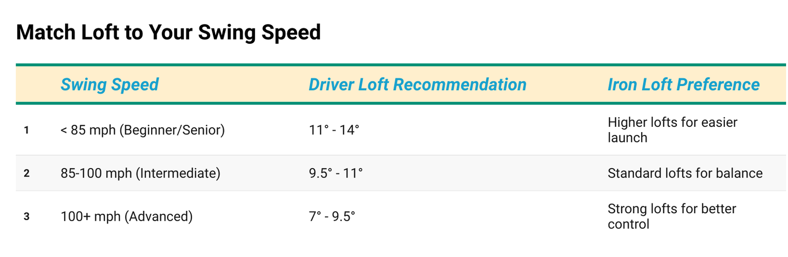 match-loft-to-your-swing-speed