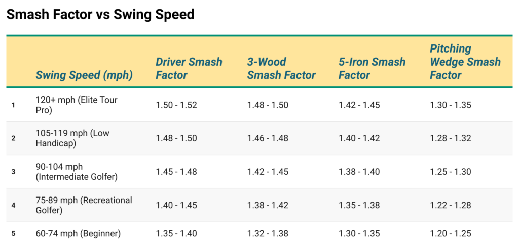 smash-factor-vs-swing-speed