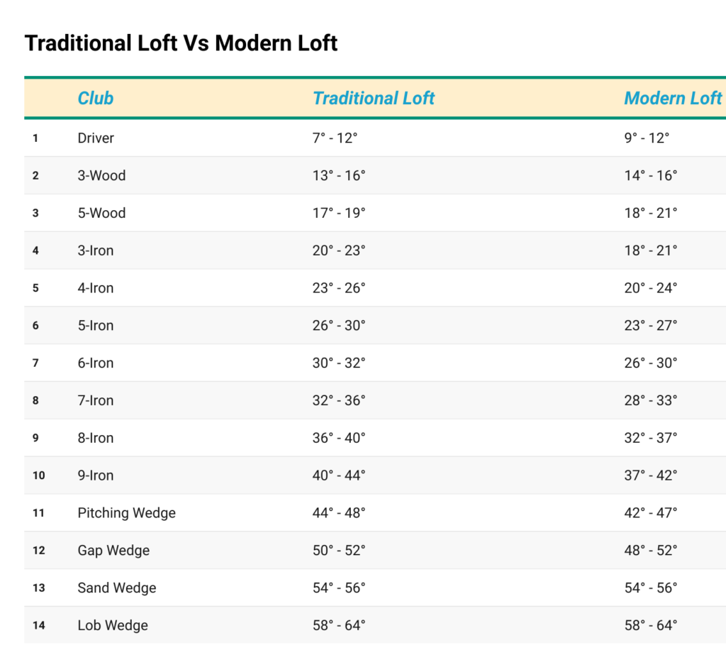 traditional-loft-vs-modern-loft