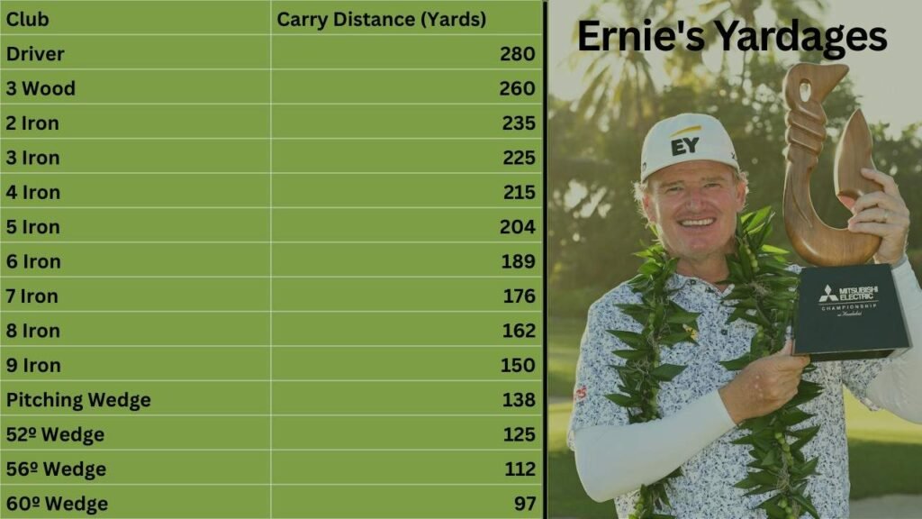 Ernie's Yardages