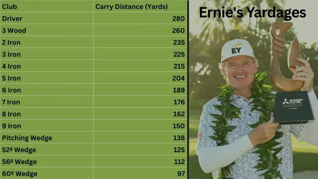 Ernie's Yardages