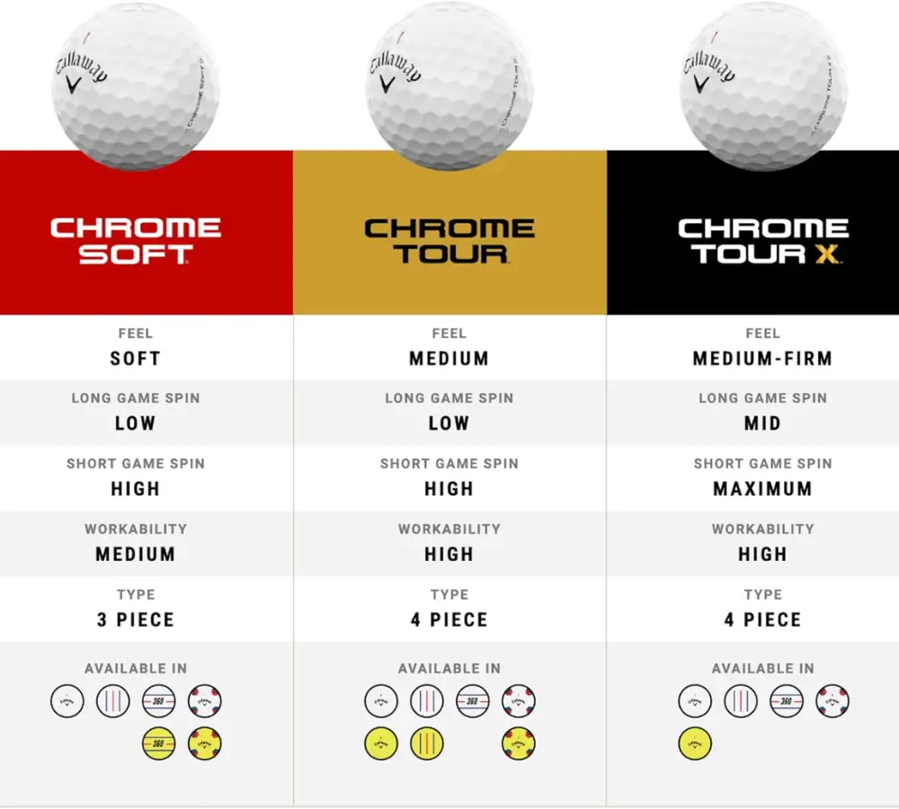Callaway Chrome Soft Balls comparision