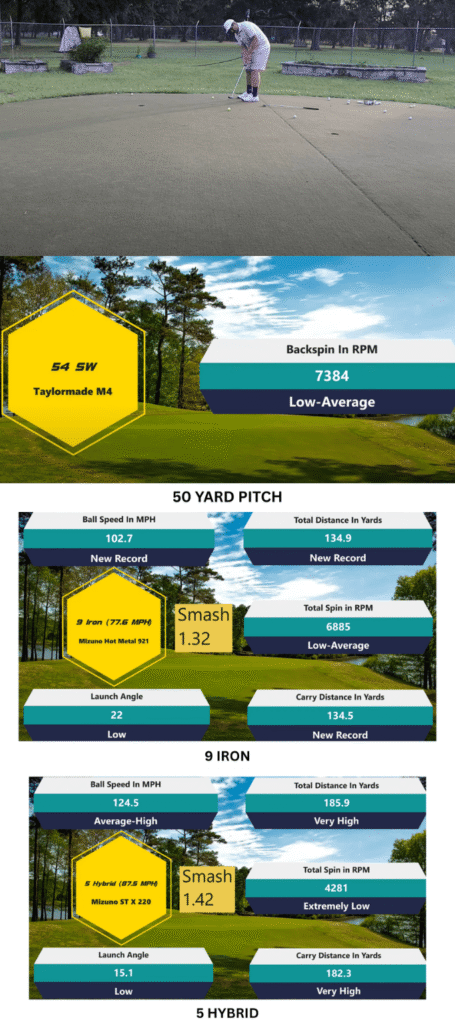 Callaway Chrome Soft golf balls testing on course