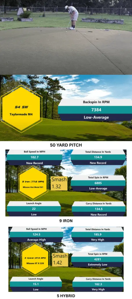 Callaway Chrome Soft golf balls testing on course