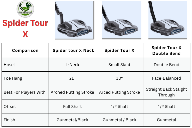 TaylorMade Spider Tour X Comparison
