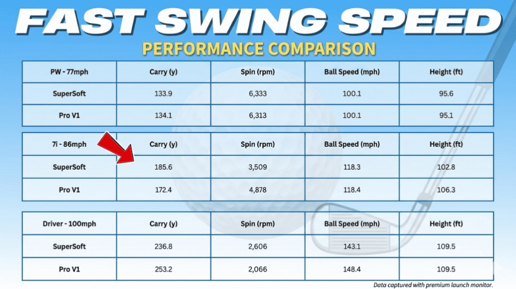 Best Golf Balls for Distance and Accuracy