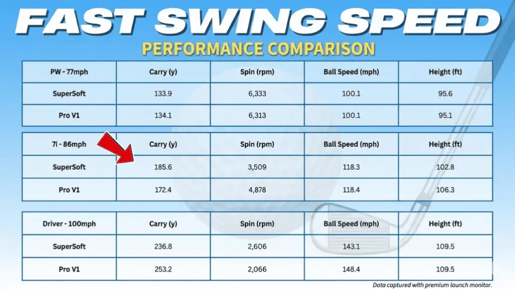 Best Golf Balls for Distance and Accuracy