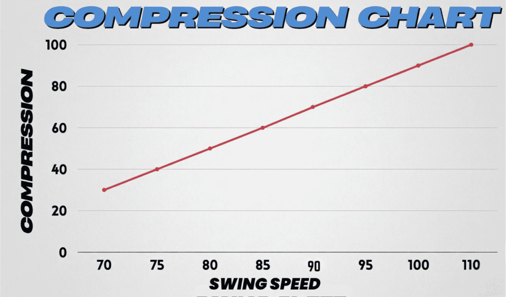 SWING SPEED VS COMPRESSION CHART