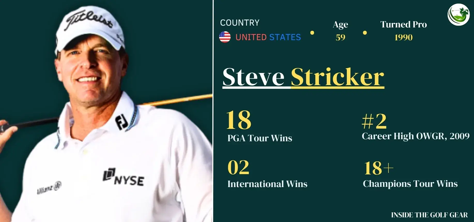 Steve Stricker stats