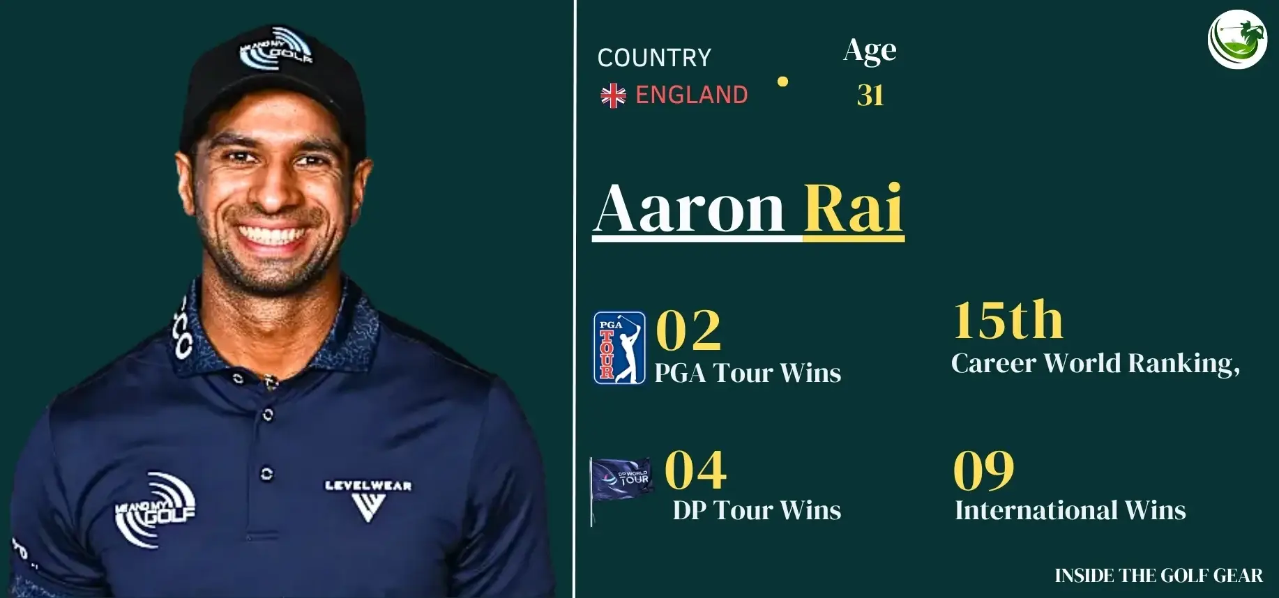 aaron rai pga tour