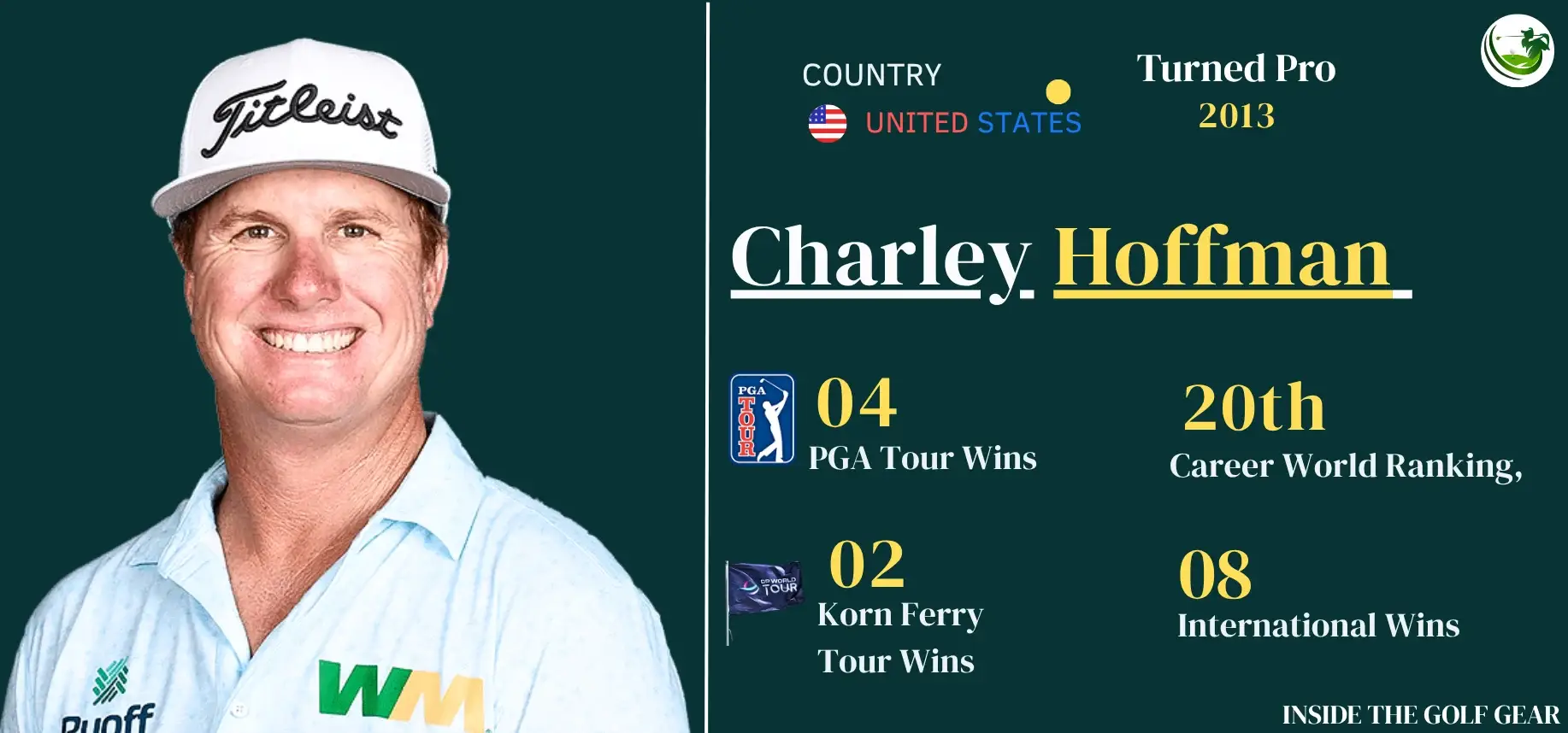 Charley Hoffman stats