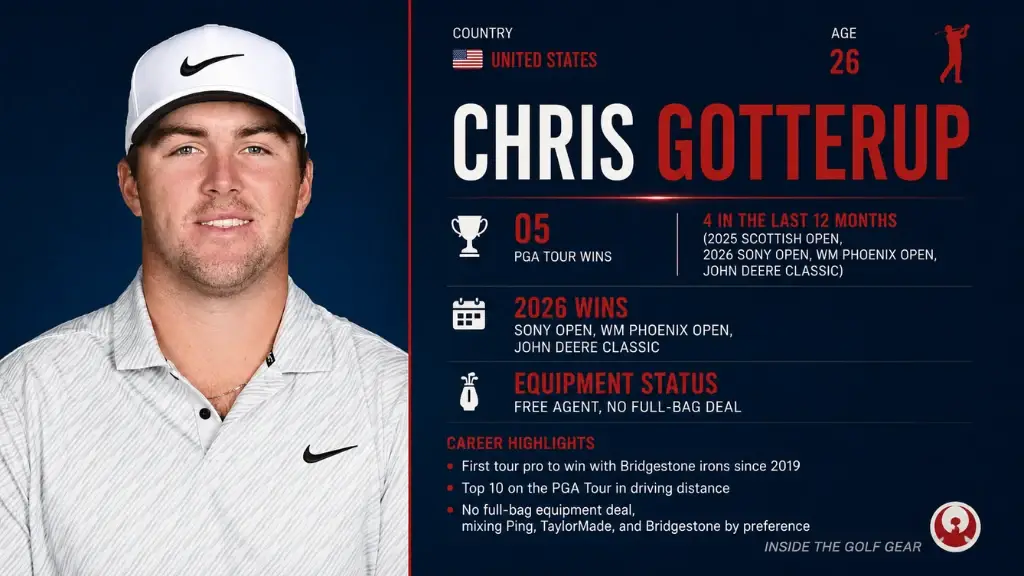 Chris Gotterup witb