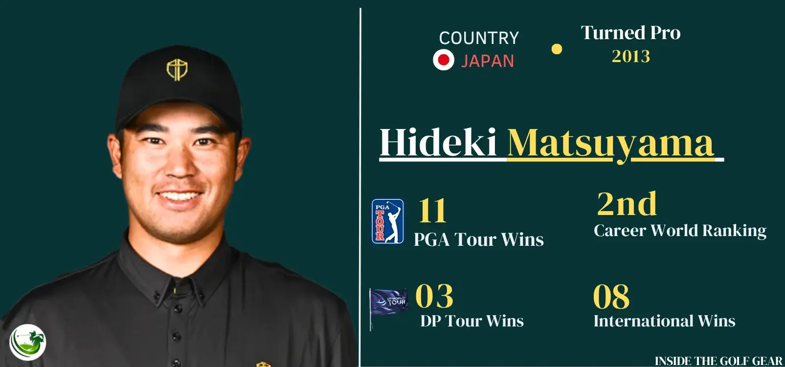 Hideki Matsuyama stats