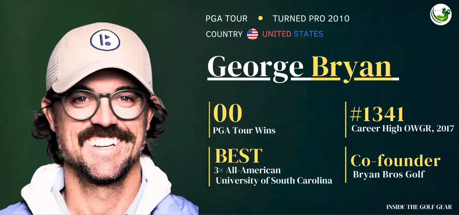 george Bryan witb 2026