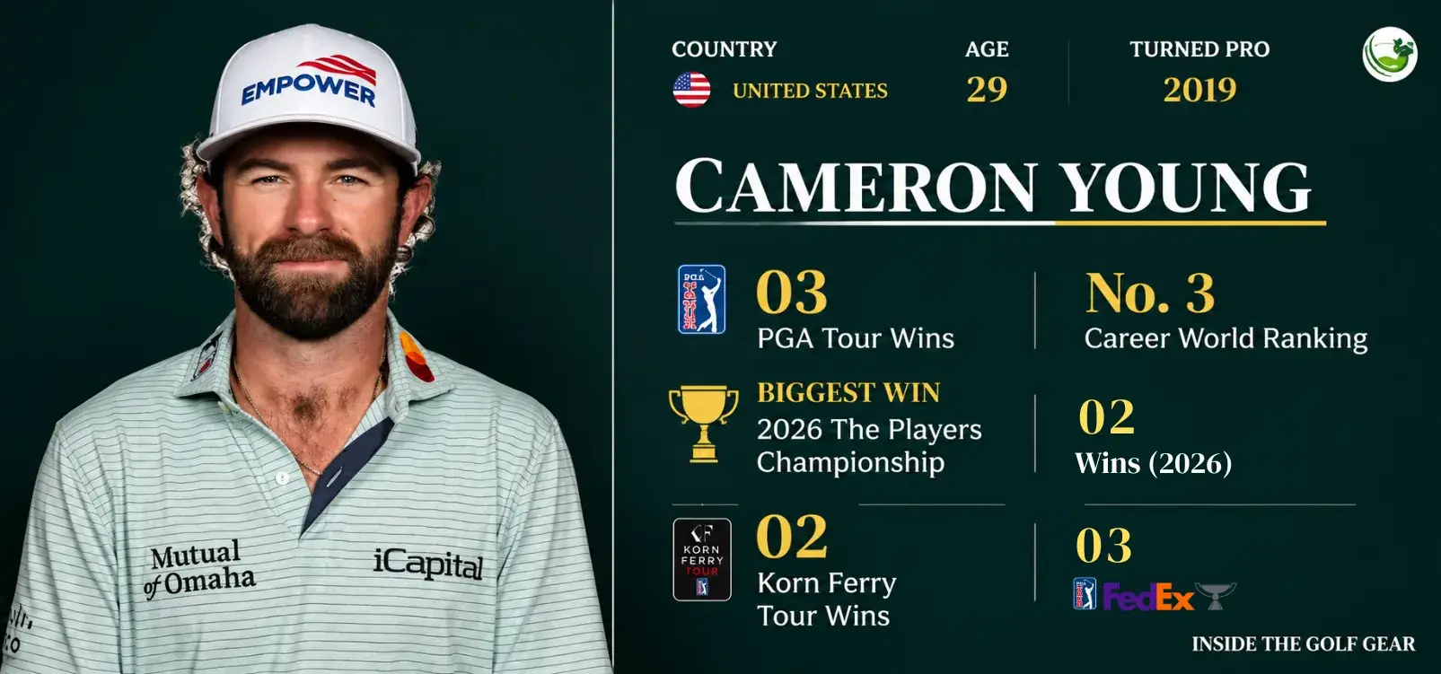 cameron young pga stats