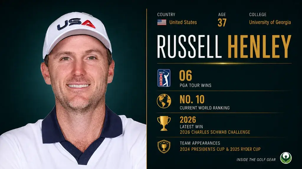 russell henley stats