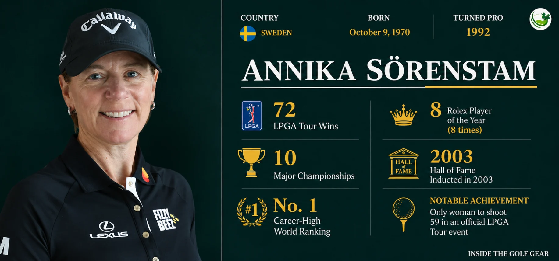 Annika Sorenstam STATS